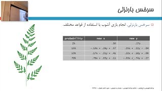 برنامه‌نویسی پایتون ۶۴ بازی آشوب و ترسیم شکل‌های فرکتالی [upl. by Anatlus53]