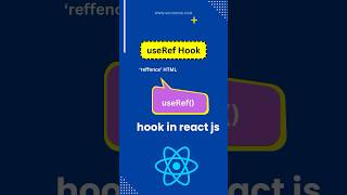 React Tutorial useRef Hook in React Explained in 60 Seconds [upl. by Lemuel]