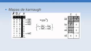 027 Digitales simplificacion mapas de karnaugh [upl. by Atiekal]