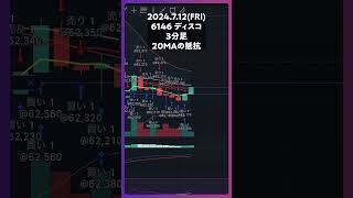 6146 ディスコ 20MAの抵抗 trading 株 デイトレ 投資 個別株 [upl. by Ogden]