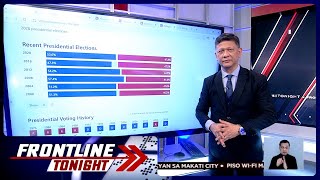 7 swing states sa US presidential elections  Frontline Tonight [upl. by Nnaycnan]