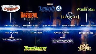 MARVEL STUDIOS 2025 RELEASE SLATE FINALIZED Marvel theatrical Marvel Disney plus MCU Disney plus [upl. by Aikim]