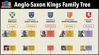 AngloSaxon Kings Family Tree  Englands quotDark Agesquot 410  927 CE [upl. by Gore408]