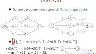 演算法教學Dynamic Programming [upl. by Anirtac]