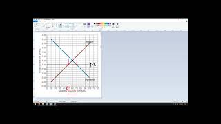 How to find deadweight loss from a price ceiling on a graph [upl. by Roseline]