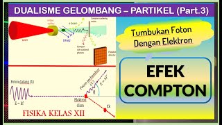 Efek Compton  Fisika Kelas 12 [upl. by Little]