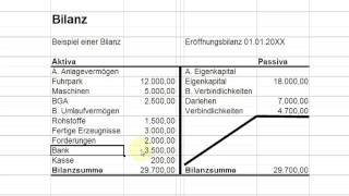 Rechnungswesen 101   01  Die Bilanz [upl. by Rosene747]