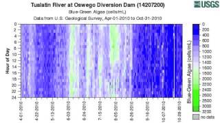 USGS Data Grapher Tutorial  Introduction [upl. by Joacimah]