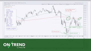 On Trend Bounces within Bigger Downtrends 112718 [upl. by Douville]