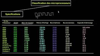 Introduction aux microprocesseurs [upl. by Ennirroc]