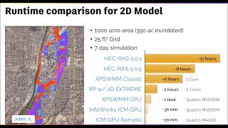 Infoworks ICM  Overview [upl. by Imeka371]