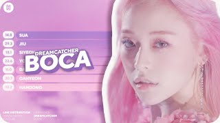 Dreamcatcher  BOCA Line Distribution Color Coded [upl. by Gayn]