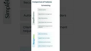 Scheduling Made Easy SimplePractice vs TherapyNotes  Software Finder [upl. by Lierbag]