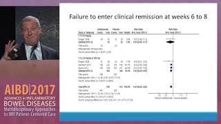 Vedolizumab as a treatment for Crohn’s Disease Efficacy and safety [upl. by Eugor]