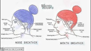 Become a Nose Breather Subliminal  Stop Mouth Breathing amp Enhance Your Facial Features Subliminal [upl. by Margret]