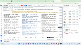 10TH OCT 2024 நாளைக்கு பட்டய கிளப்ப போகுது BANKNIFTY மேலே ஏறுமா அல்லது கீழே சருக்குமா [upl. by Eelaras]