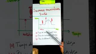 contraction musculaire 2bac2023 la secousse musculaire الرعشة العضلية [upl. by Creighton]