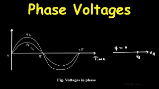 What is meant by in phase voltages [upl. by Noivart]