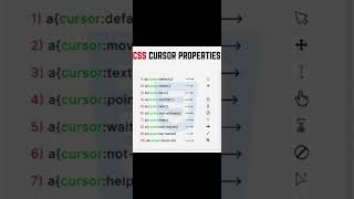 CSS Cursor Properties [upl. by Raimes]