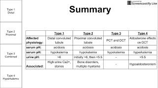 Renal Tubule Acidosis [upl. by Annayr]