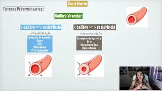 Hemodinâmica  Resistência e Capacitância [upl. by Eiser]