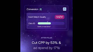 How Eleat Cereal used the Polar Conversion API to cut Cost per Purchase on Meta by 53 [upl. by Longmire470]