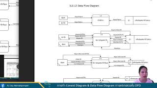 การแตกเลเวล Context Diagram และ DFD แต่ละเลเวล [upl. by Placido]