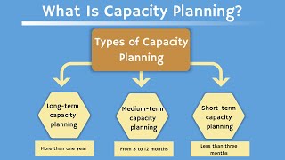 What Is Capacity Planning  Example  Types  Best Practices  Learn in 7 Mins [upl. by Jenn317]