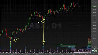 Still Bullish  Hurst Cycles Market Update  8 April 2024 [upl. by Abeh]