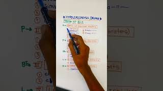 hypolipidemic drugs pharmacologyclassificationeasy tricks to rememberpharmacology mbbs tricks [upl. by Neret]