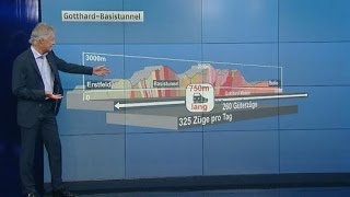 Der GotthardBasistunnel  Diese Fakten sollte man kennen [upl. by Riti]