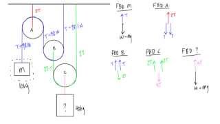 How to calculate tension in a multiple pulley system [upl. by Camarata467]