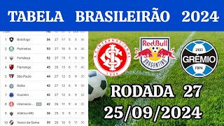 TABELA CLASSIFICAÇÃO DO BRASILEIRÃO2024  CAMPEONATO BRASILEIRO HOJE2024 BRASILEIRÃO 2024 SÉRIE A [upl. by Atnod111]