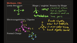 Lewis Structure CH4 plus dipoles shape angles and formal charge [upl. by Ssew7]