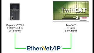 BeckhoffTwinCAT3 TF6280 as EthernetIP Adapter and Communicate with Keyence KV8000 ScannerEN [upl. by Nara231]