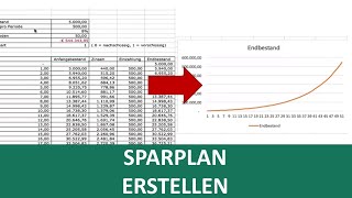 Excel SparplanVorlage und Zinseszins erklärt I Exelpedia [upl. by Suellen]