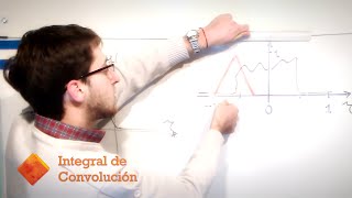 Integral de CONVOLUCIÓN Parte 1  El Traductor [upl. by Anneuq]