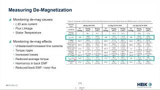 Measuring Demagnetization in Electric Motors [upl. by Oht568]