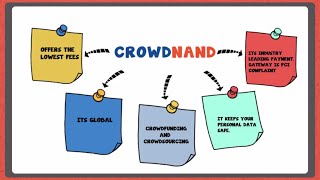 What is Crowdfunding and how does Crowdfunding work [upl. by Gilda]