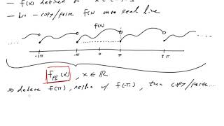 Fourier Series Periodic Extensions and Piecewise Smoothness [upl. by Ellekim652]