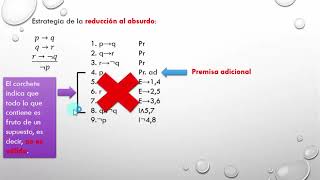 Curso de lógica proposicional 06 reducción al absurdo [upl. by Kenzie]