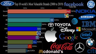 Top 10 Worlds Most Valuable Brands 2000 to 2019 updated [upl. by Delainey]