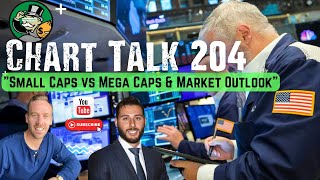 Trading Experts Chart Talk 204  Small Caps vs Mega Caps amp Market Outlook [upl. by Tlevesor]