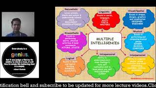 Multiple Intelligences [upl. by Asilram]