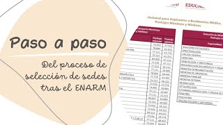 Ya pase el ENARM ¿Y ahora Proceso de selección de plazas mi perspectiva mis consejos [upl. by Siram]