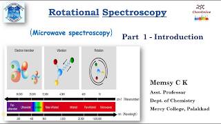 Rotational spectroscopy 1 Introduction [upl. by Burd]