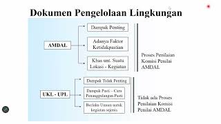 Part 4 AMDAL untuk Industri Farmasi  Dr Muhammad Roil Bilad [upl. by Oisorbma]