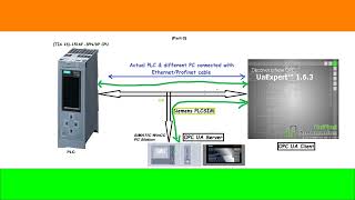 WINCC Advance Runtime OPC UA Server and UAExpert application OPC client Communication  Part2 [upl. by Russom155]