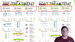 Melillo Method Research Review [upl. by Aniakudo]