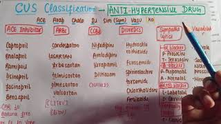 Classification of Antihypertensive drugs  Mbbs 2nd year [upl. by Ellehcear]